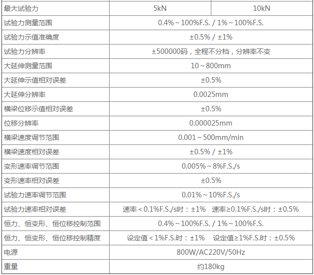 �ӌ���Ť��ԇ�C(j��)